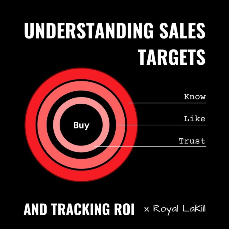 Infographic describing the Know, Trust, Like, Buy Sales Funnel